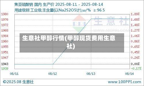 生意社甲醇行情(甲醇现货费用生意社)-第2张图片