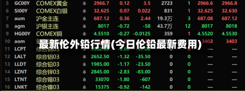 最新伦外铅行情(今日伦铅最新费用)