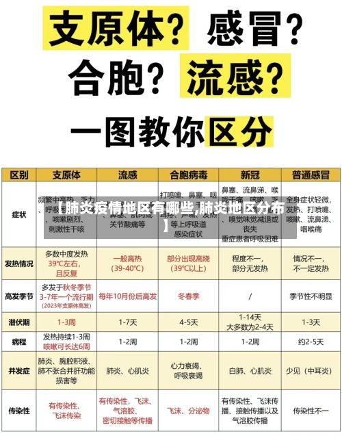 【肺炎疫情地区有哪些,肺炎地区分布】