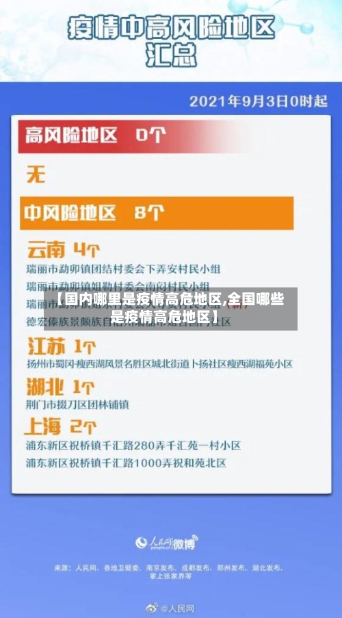 【国内哪里是疫情高危地区,全国哪些是疫情高危地区】-第3张图片