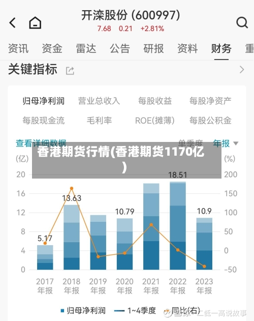 香港期货行情(香港期货1170亿)