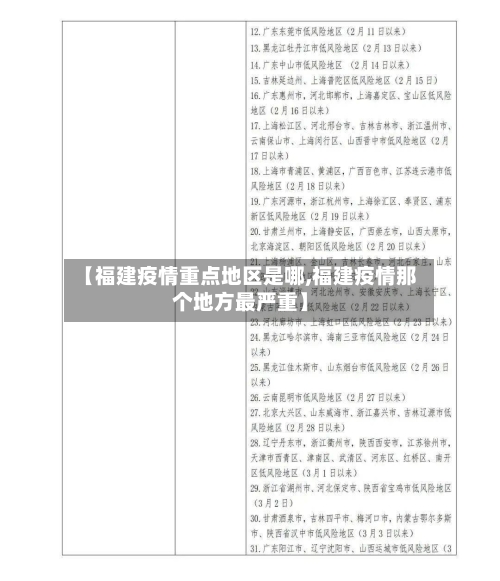 【福建疫情重点地区是哪,福建疫情那个地方最严重】