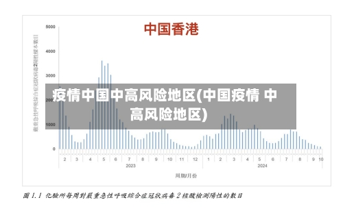 疫情中国中高风险地区(中国疫情 中高风险地区)