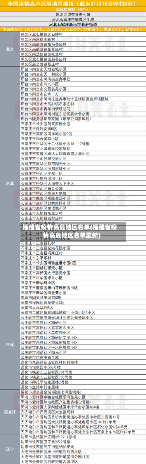 福建省疫情高危地区名单(福建省疫情高危地区名单最新)