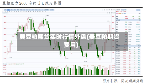 美豆粕期货实时行情外盘(美豆粕期货费用)