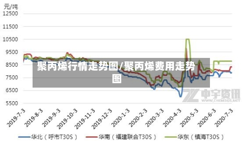 聚丙烯行情走势图/聚丙烯费用走势图