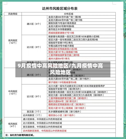 9月疫情中高风险地区/九月疫情中高风险地区