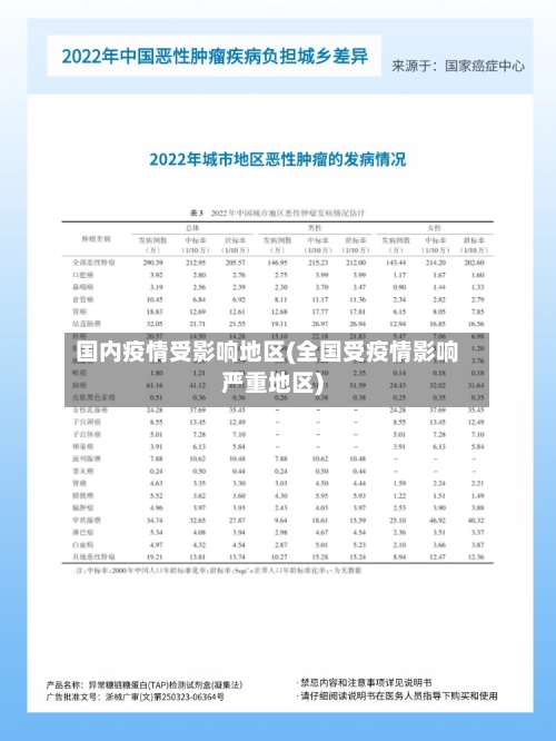 国内疫情受影响地区(全国受疫情影响严重地区)