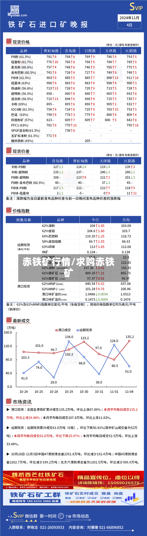 赤铁矿行情/求购赤铁矿
