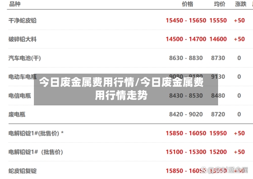 今日废金属费用行情/今日废金属费用行情走势-第2张图片