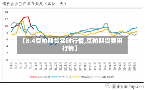 【8.4豆粕期货实时行情,豆粕期货费用行情】