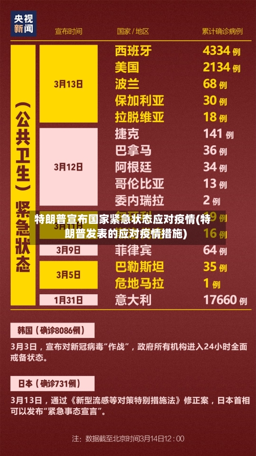 特朗普宣布国家紧急状态应对疫情(特朗普发表的应对疫情措施)