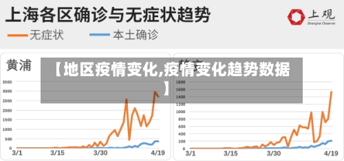 【地区疫情变化,疫情变化趋势数据】