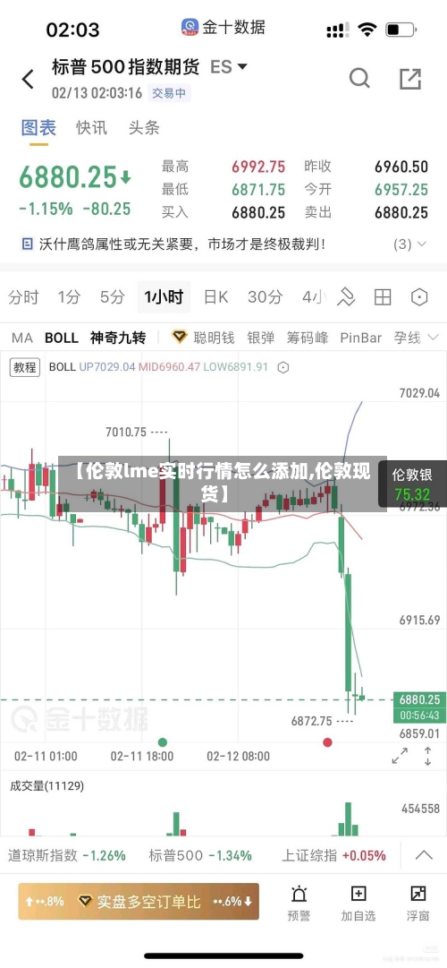 【伦敦lme实时行情怎么添加,伦敦现货】
