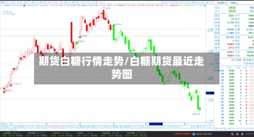 期货白糖行情走势/白糖期货最近走势图
