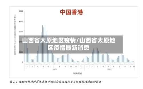 山西省太原地区疫情/山西省太原地区疫情最新消息