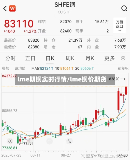 lme期铜实时行情/lme铜价期货-第2张图片
