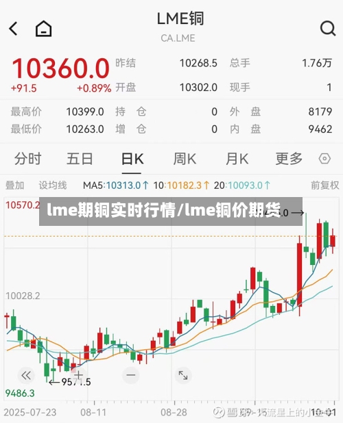 lme期铜实时行情/lme铜价期货