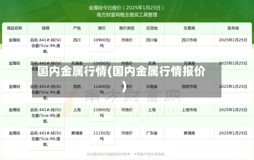 国内金属行情(国内金属行情报价)