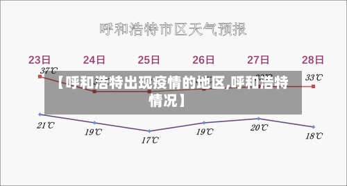 【呼和浩特出现疫情的地区,呼和浩特情况】