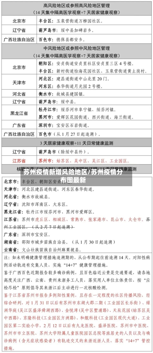 苏州疫情新增风险地区/苏州疫情分布图最新