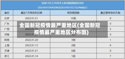 全国新冠疫情最严重地区(全国新冠疫情最严重地区分布图)