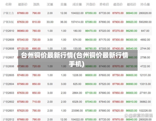 台州铜价最新行情(台州铜价最新行情手机)