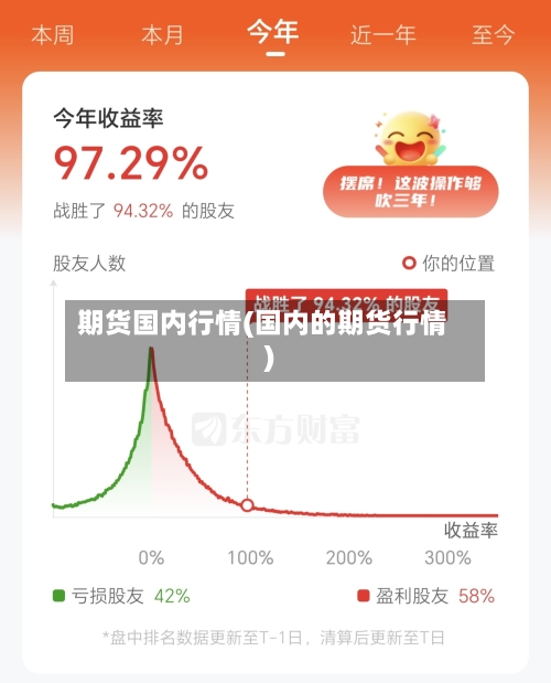 期货国内行情(国内的期货行情)