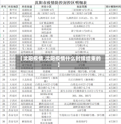 【沈阳疫情,沈阳疫情什么时候结束的】