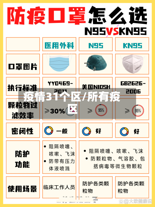 疫情31个区/所有疫区