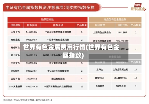 世界有色金属费用行情(世界有色金属指数)