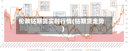 伦敦钴期货实时行情(钴期货走势)