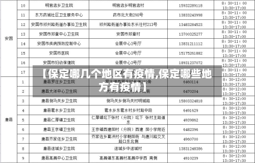 【保定哪几个地区有疫情,保定哪些地方有疫情】-第3张图片