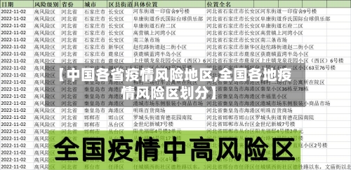 【中国各省疫情风险地区,全国各地疫情风险区划分】