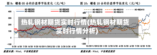 热轧钢材期货实时行情(热轧钢材期货实时行情分析)-第2张图片