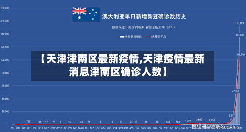【天津津南区最新疫情,天津疫情最新消息津南区确诊人数】
