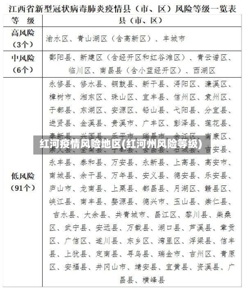 红河疫情风险地区(红河州风险等级)