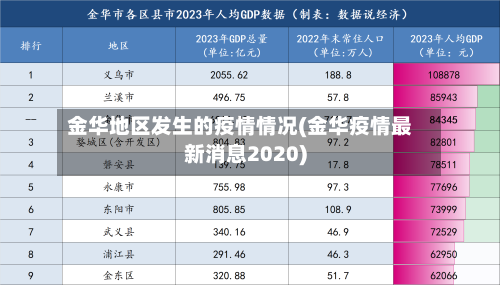 金华地区发生的疫情情况(金华疫情最新消息2020)