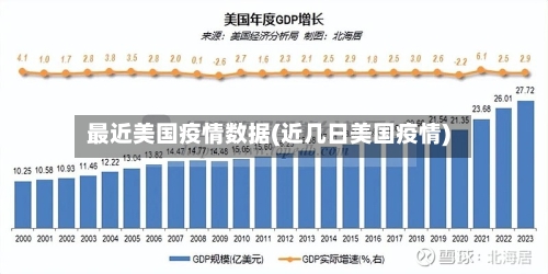 最近美国疫情数据(近几日美国疫情)