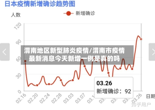 渭南地区新型肺炎疫情/渭南市疫情最新消息今天新增一例是真的吗