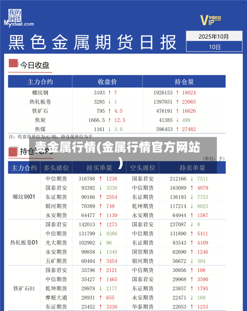 责金属行情(金属行情官方网站)