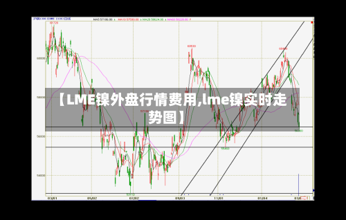 【LME镍外盘行情费用,lme镍实时走势图】