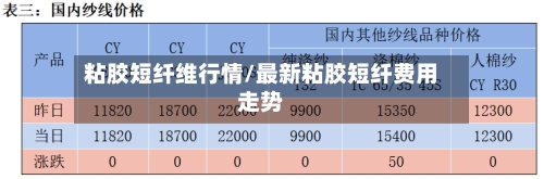 粘胶短纤维行情/最新粘胶短纤费用走势