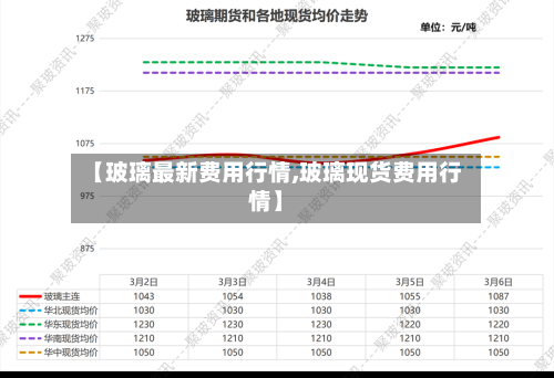 【玻璃最新费用行情,玻璃现货费用行情】