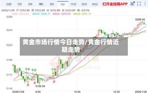 黄金市场行情今日走势/黄金行情近期走势