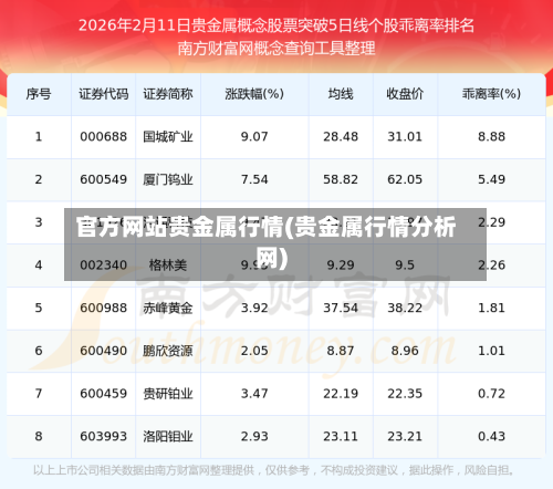 官方网站贵金属行情(贵金属行情分析网)