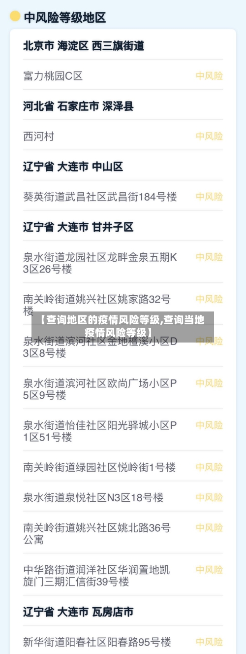 【查询地区的疫情风险等级,查询当地疫情风险等级】