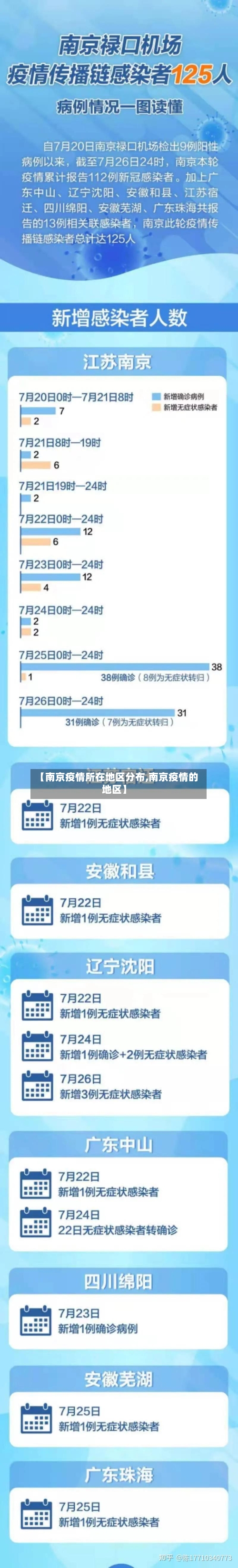 【南京疫情所在地区分布,南京疫情的地区】