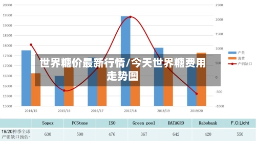 世界糖价最新行情/今天世界糖费用走势图