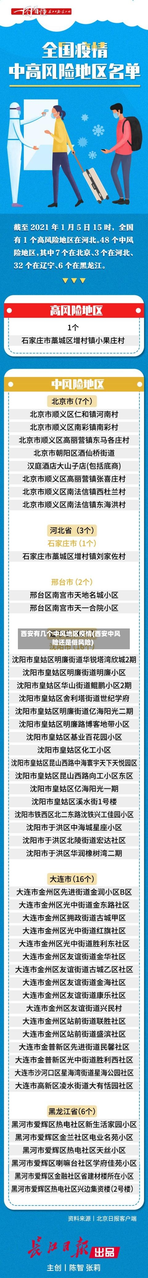 西安有几个中风地区疫情(西安中风险还是低风险)
